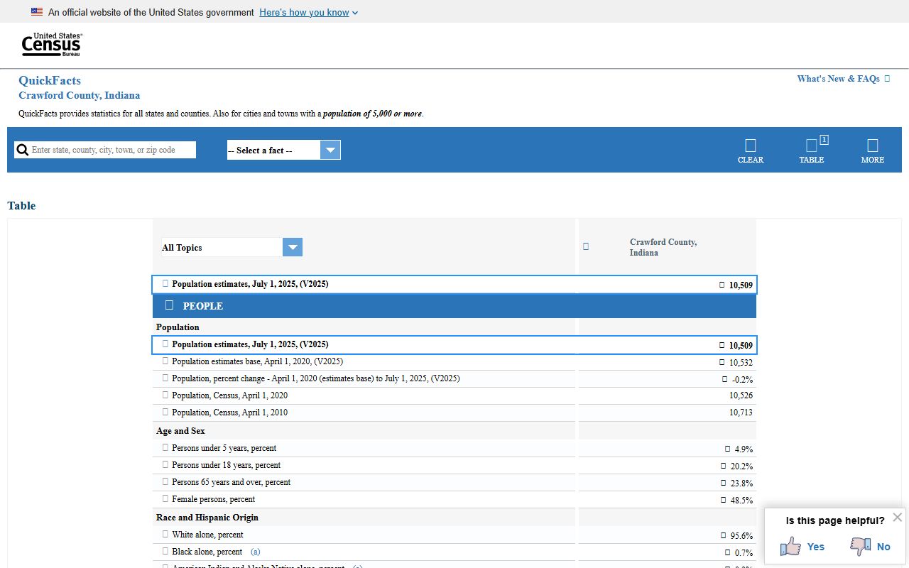 Crawford County Court records Census QuickFacts profile
