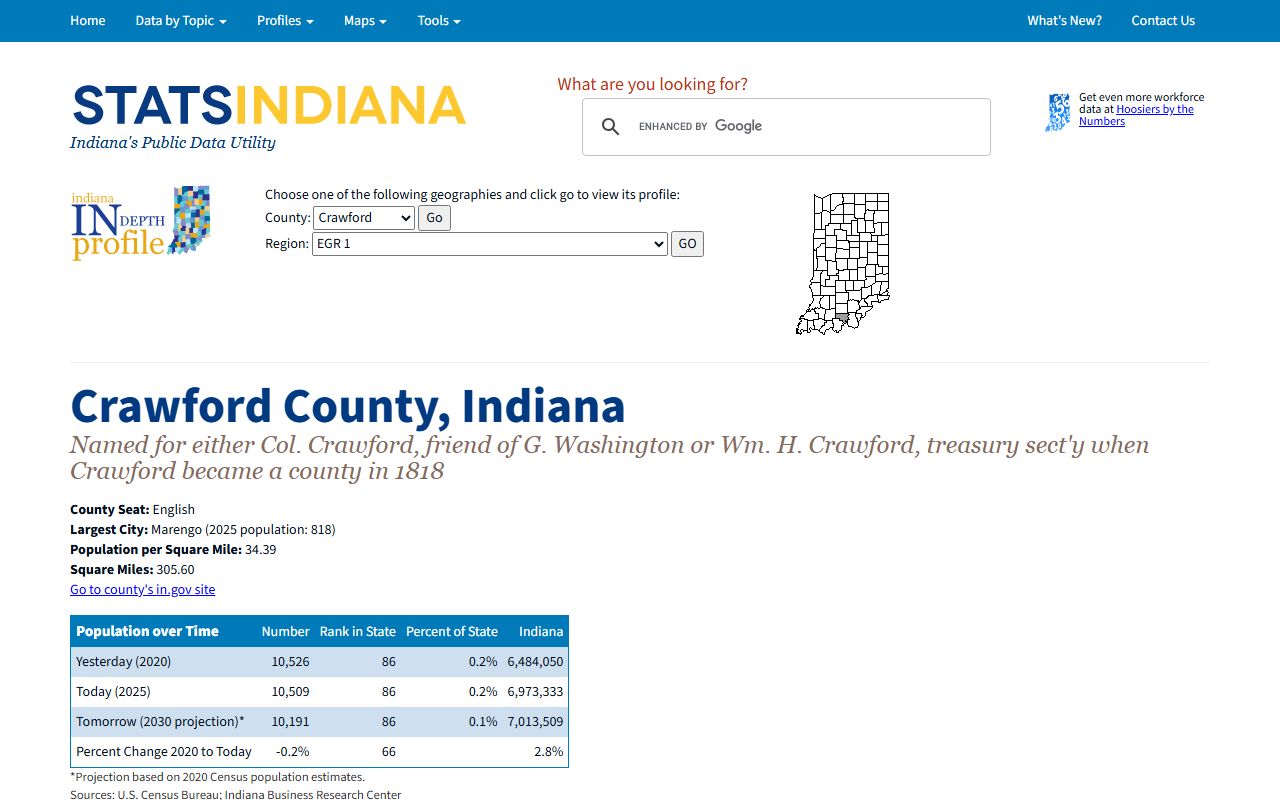 Crawford County Court records STATS Indiana county profile